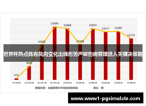 世界杯热点阵容风向变化出线形势严峻伤病管理进入关键决策期