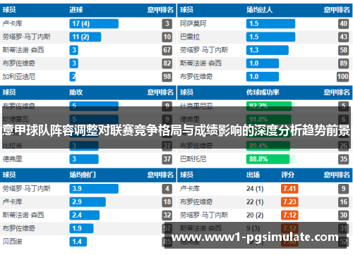 意甲球队阵容调整对联赛竞争格局与成绩影响的深度分析趋势前景