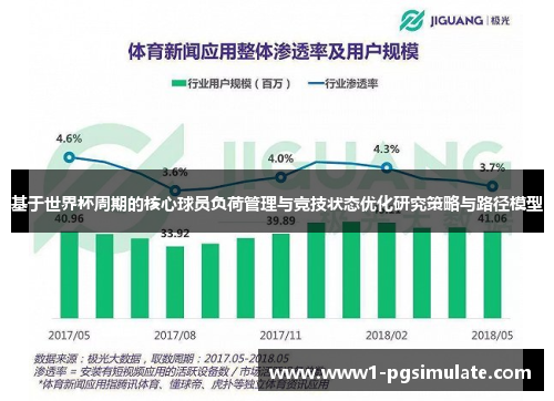 基于世界杯周期的核心球员负荷管理与竞技状态优化研究策略与路径模型