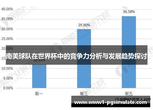 南美球队在世界杯中的竞争力分析与发展趋势探讨 南美球队在世界杯中的竞争力分析与发展趋势探讨