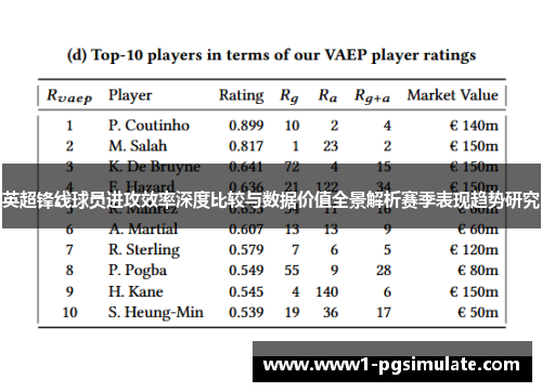 英超锋线球员进攻效率深度比较与数据价值全景解析赛季表现趋势研究