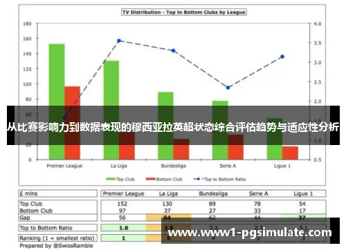 从比赛影响力到数据表现的穆西亚拉英超状态综合评估趋势与适应性分析 从比赛影响力到数据表现的穆西亚拉英超状态综合评估趋势与适应性分析