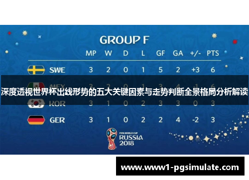 深度透视世界杯出线形势的五大关键因素与走势判断全景格局分析解读