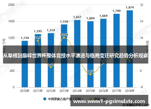 从草根到巅峰世界杯整体竞技水平演进与格局变迁研究趋势分析观察 从草根到巅峰世界杯整体竞技水平演进与格局变迁研究趋势分析观察