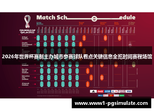 2026年世界杯赛制主办城市参赛球队看点关键信息全览时间赛程场馆 2026年世界杯赛制主办城市参赛球队看点关键信息全览时间赛程场馆