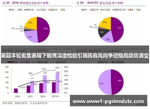 英超本轮密集赛程下板凳深度检验引领阵容风向争冠格局趋势演变 英超本轮密集赛程下板凳深度检验引领阵容风向争冠格局趋势演变